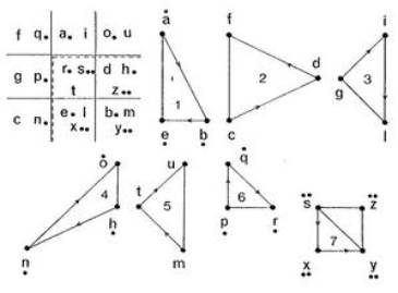 3088-1-C