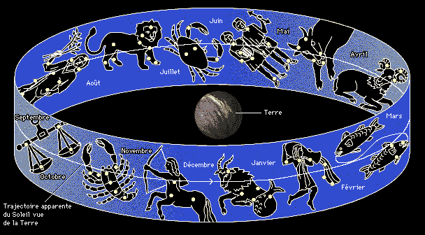 constellations du zodiaque