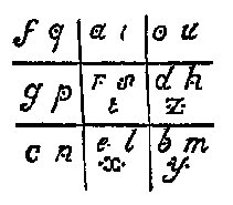 3088-1-B